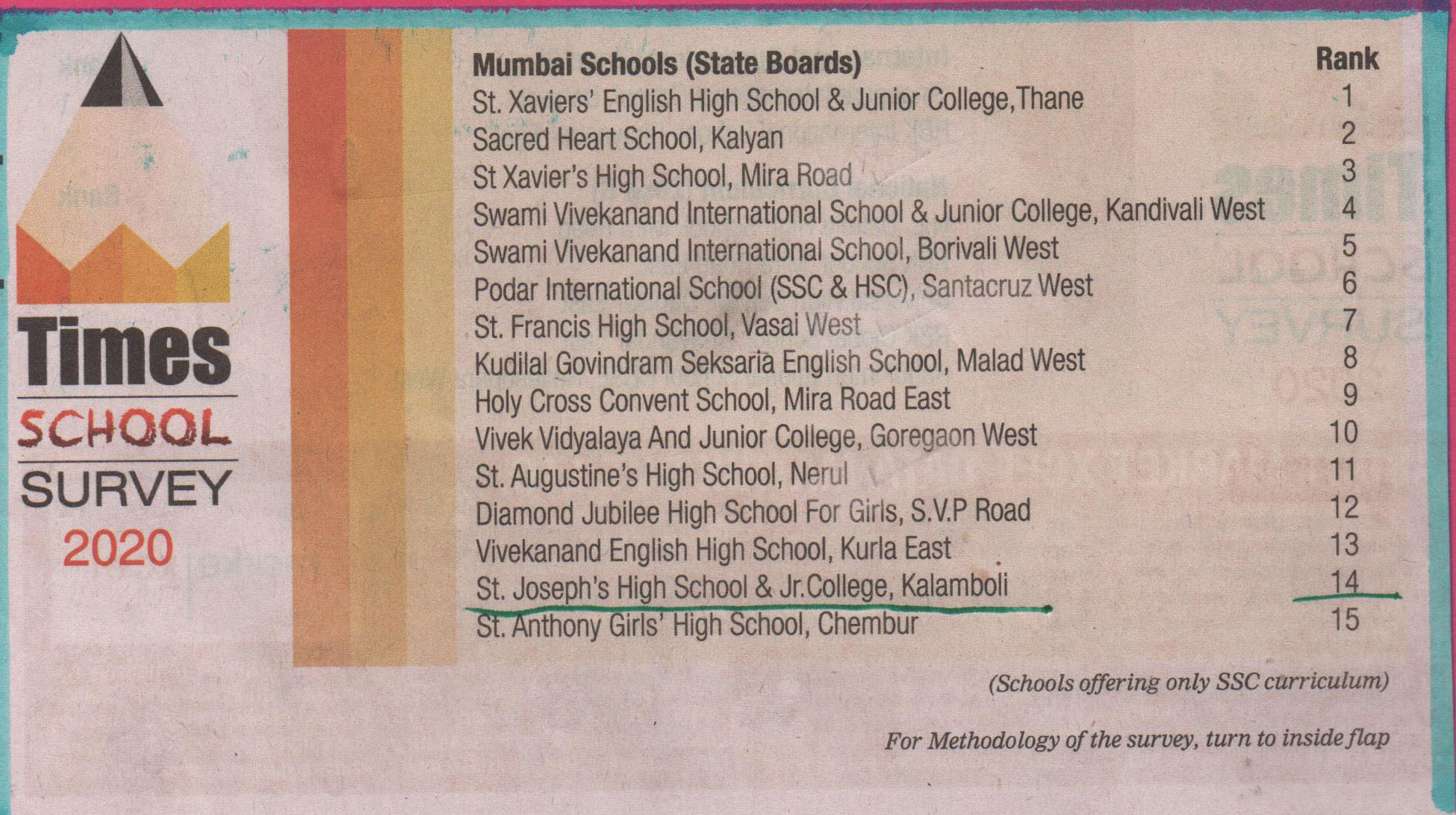 St. Joseph’s High School & Jr. College, Kalamboli